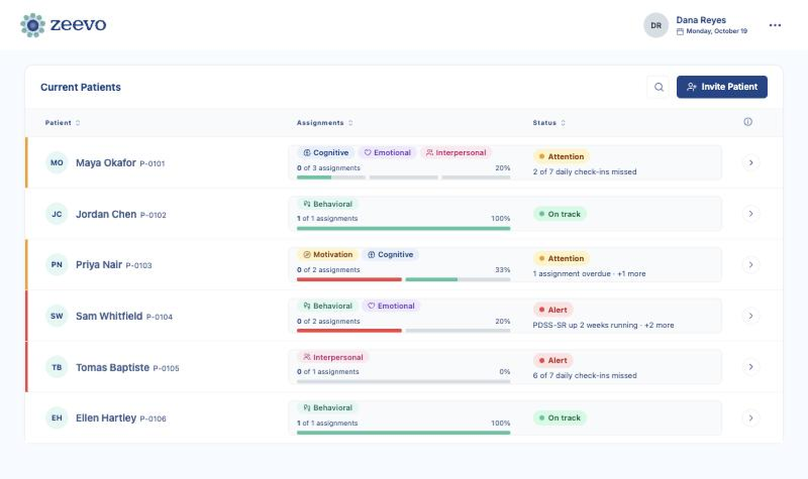 Zeevo therapist dashboard listing six demo patients with assigned skills, progress bars and color-coded statuses